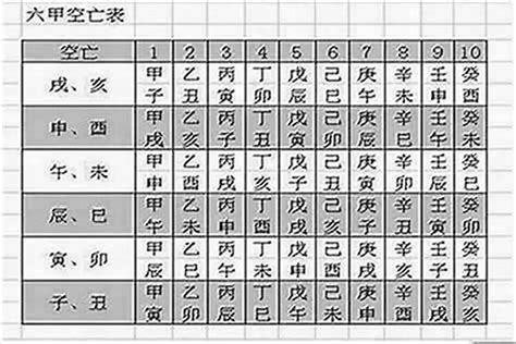 時柱空亡化解|八字空亡如何化解